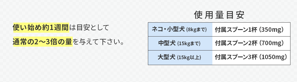 使用量目安