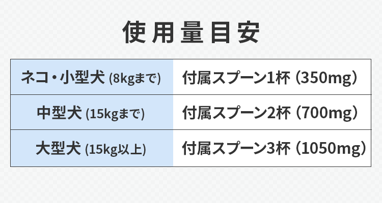 使用量目安